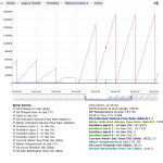Data Logging / Historicals